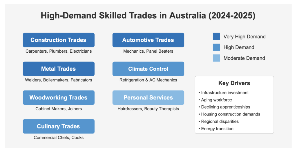 Updated 2025 - High Demand Skilled Trades